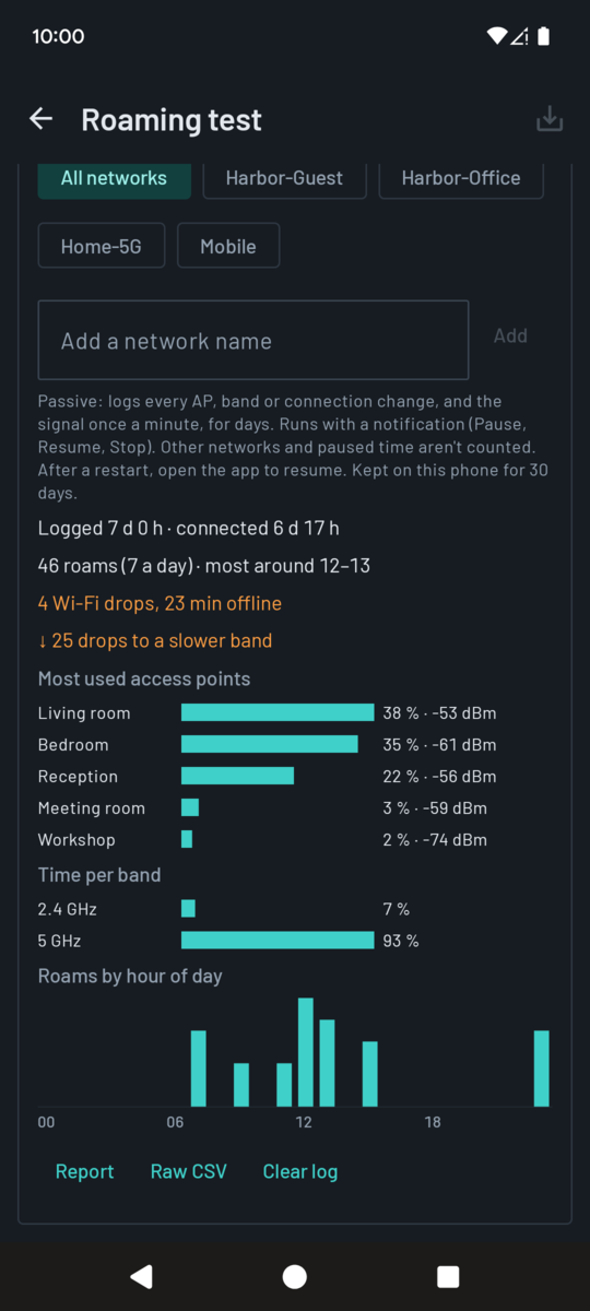 Long-term roaming log panel: Logging status, network chips, and charts of most used access points, time per band and roams by hour